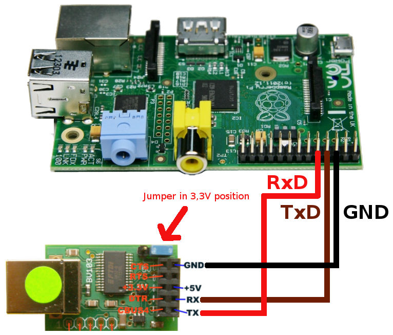 Raspberry Pi serial console connection | BashPi